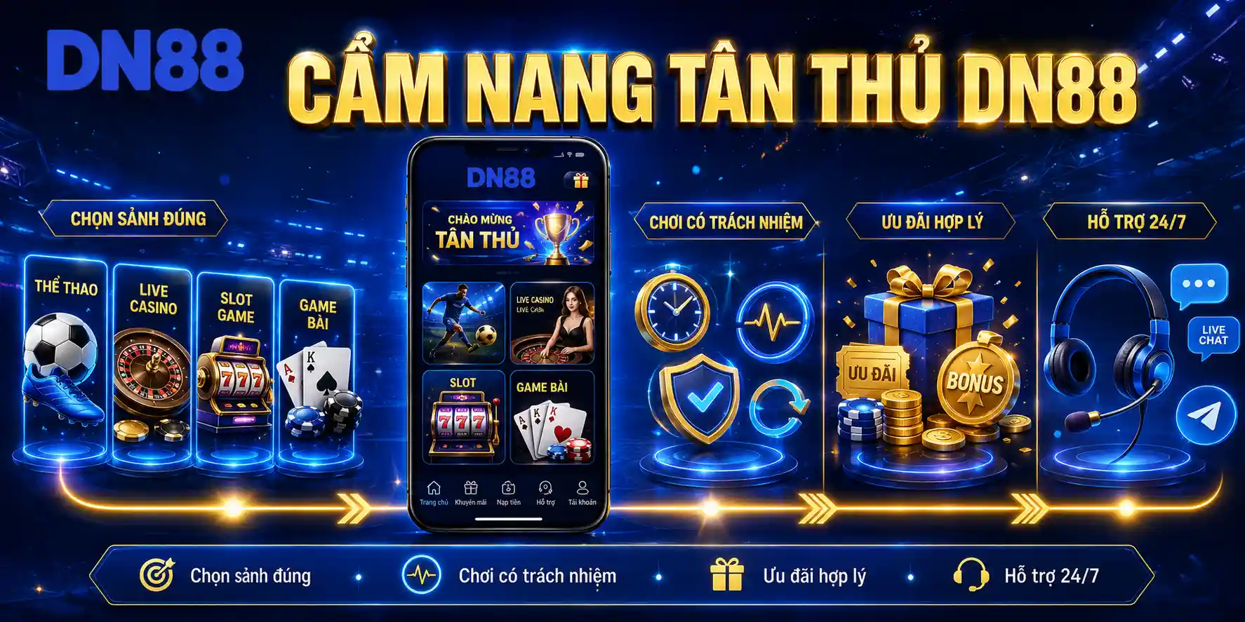Trang Chủ DN88 17 Cẩm nang giải trí cho tân thủ DN88