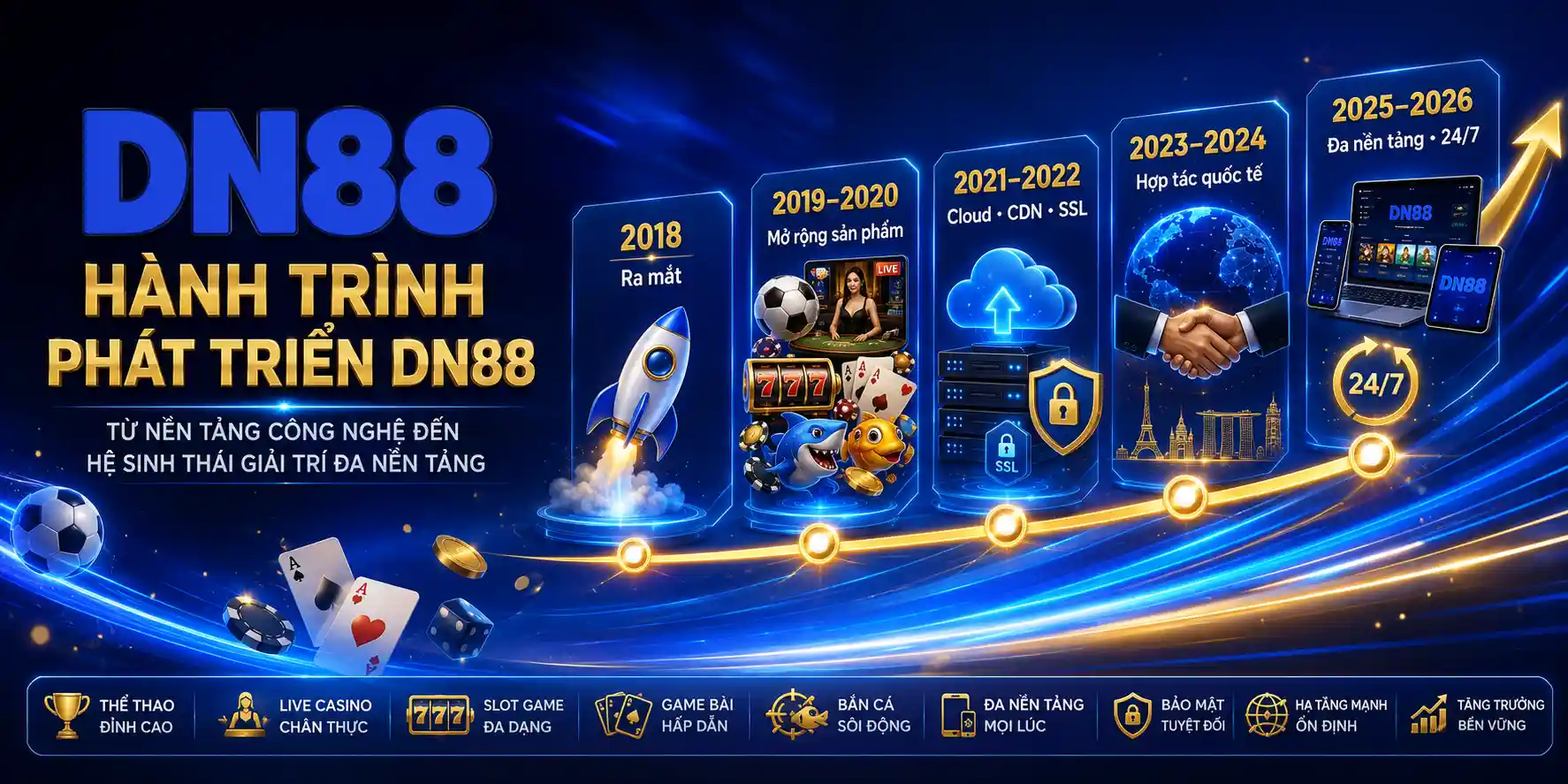 Trang Chủ DN88 10 Hành trình phát triển tạo nên thương hiệu DN88
